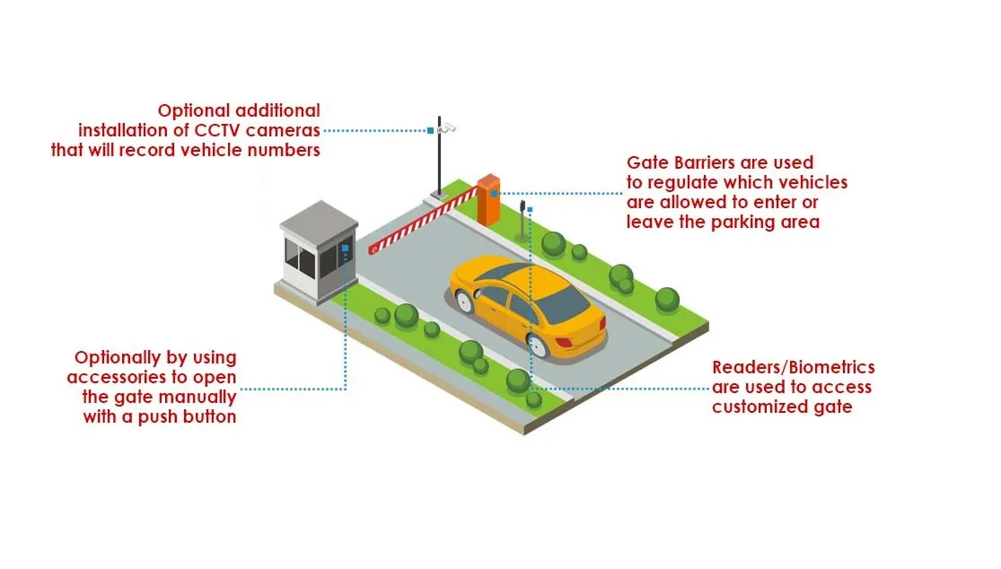 access gate barrier